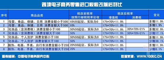 风口过后依然我行我素,风口过后