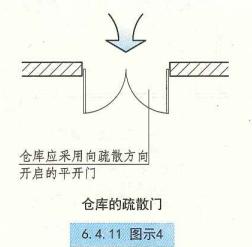 建规疏散宽度,公建疏散楼梯宽度设置要求