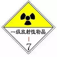 常用危险化学品的包装标志,一些常用危险化学品的标志图片