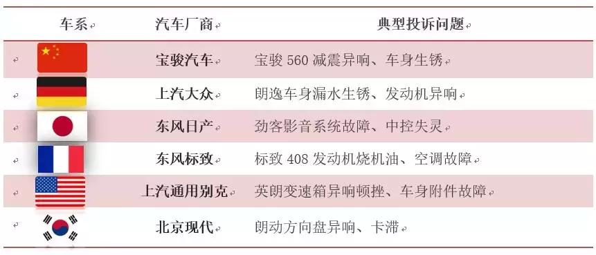 汽车门网9月汽车投诉分析报告
