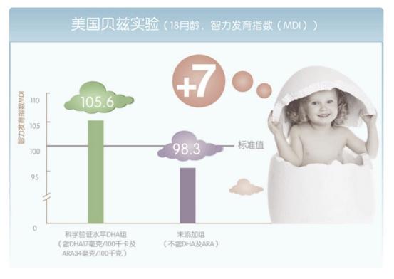 聪明宝宝益智启蒙,聪明宝宝从小培养