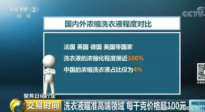 你用的日化用品竟然全是国外品牌,为什么中国日化用品那么贵