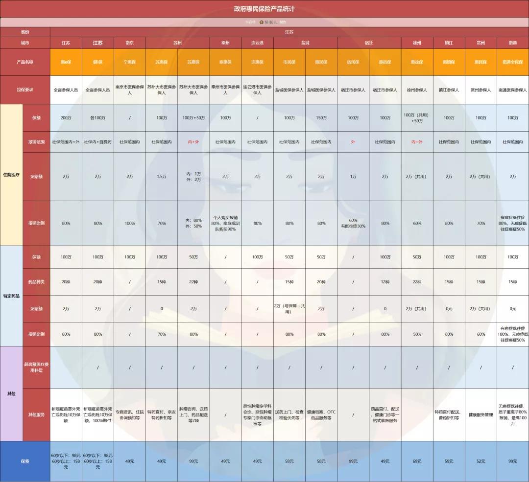 最新全国版惠民保,全国惠民保哪款划算