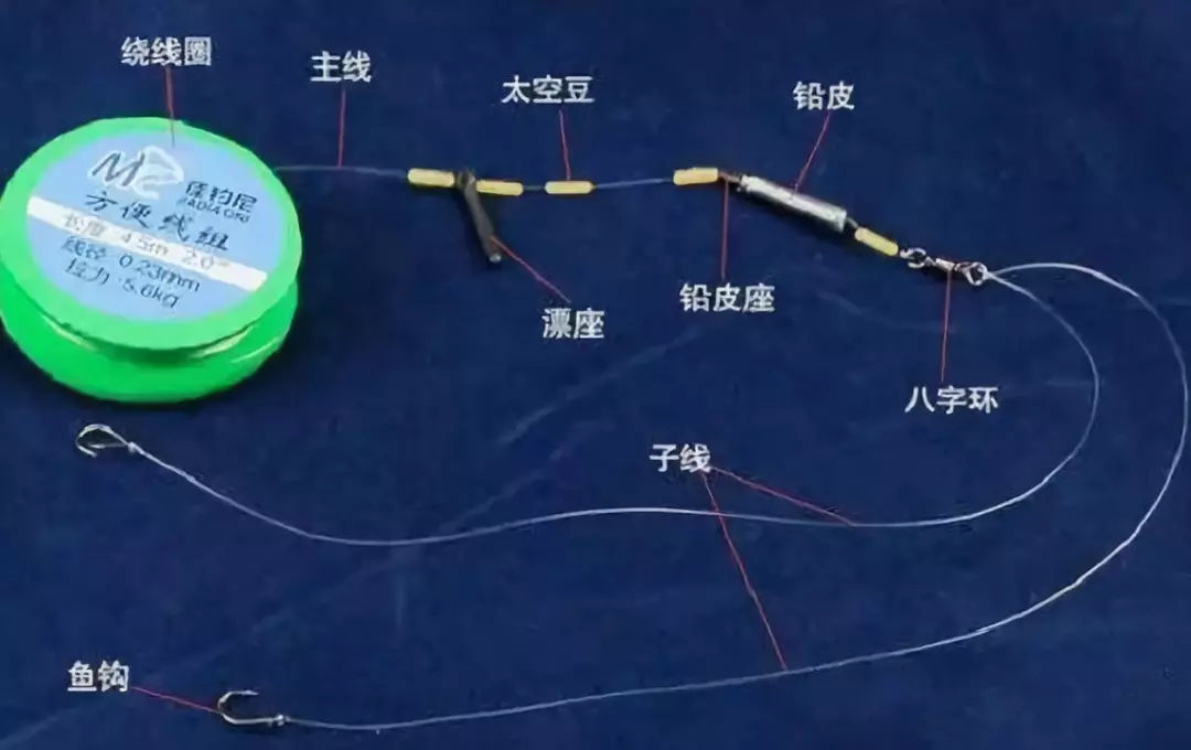 新手必看钓鱼小常识,微信最强钓鱼人新手攻略