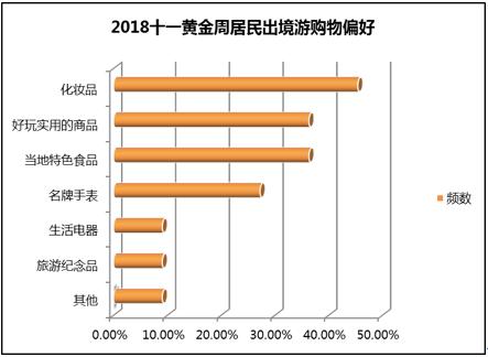 假期余额不足了去哪玩,假期余额归零了