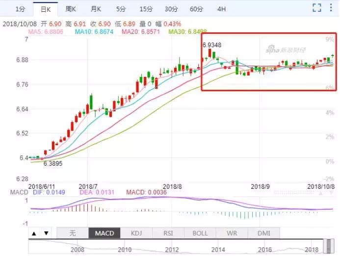 人民币兑澳元还会跌吗,澳元兑人民币下跌原因