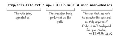 hadoop能实现数据的上传与下载吗,hadoop如何存表数据