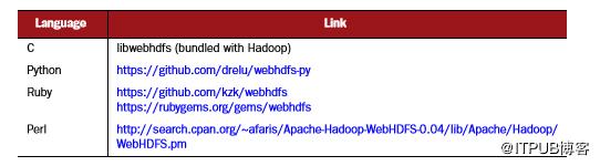hadoop能实现数据的上传与下载吗,hadoop如何存表数据