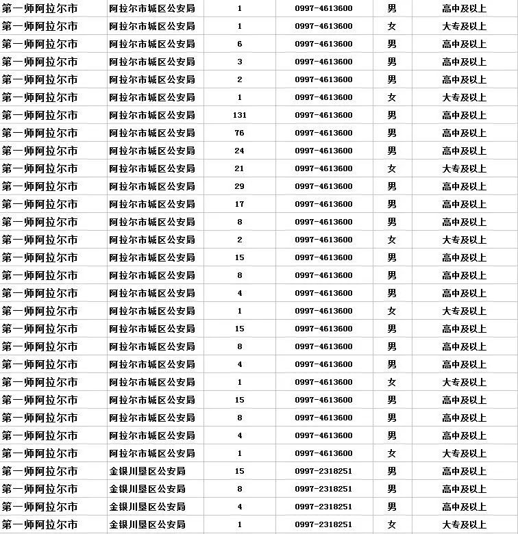 公安机关招聘辅警的工资,月薪8000元公安局招聘50名辅警