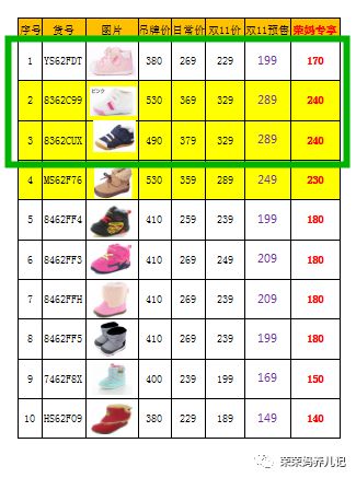 月星学步鞋夏天,月星学步鞋获奖