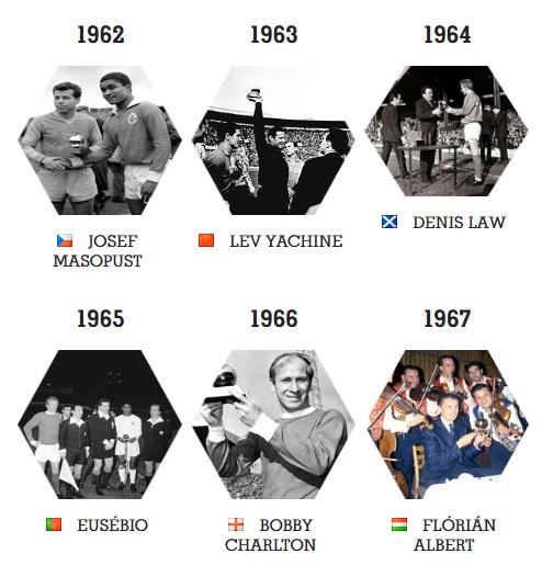 2023金球奖排名梅西获奖感言,2013年金球奖梅西c罗荣誉对比