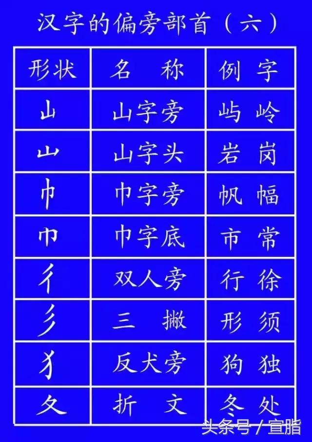 权威专家教你正确的汉字笔顺技巧,专家揭秘汉字正确的笔顺技巧