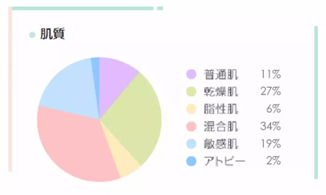 敏感肌可以用珂润吗,敏感肌能用珂润吗