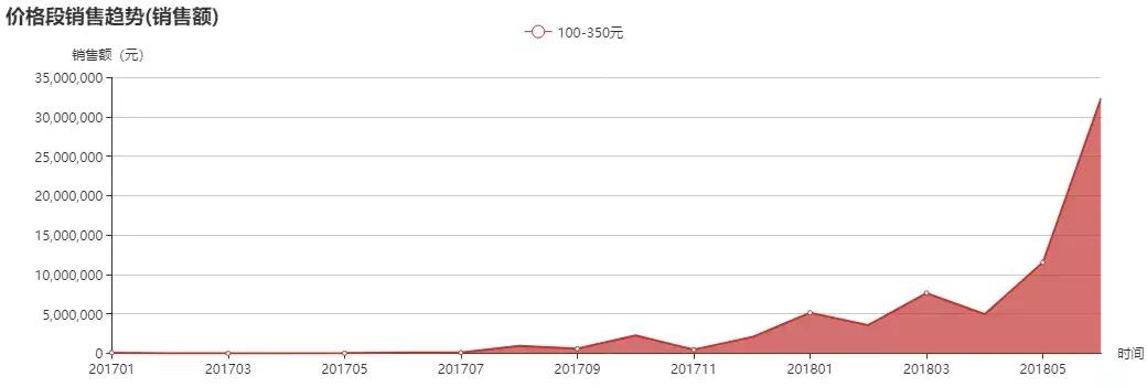 cartelo卡帝乐鳄鱼几线品牌,卡帝乐鳄鱼行李箱万向轮
