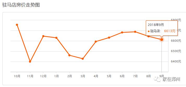 郑州一套房的钱，在其他地方能买啥？看完惊掉了下巴~