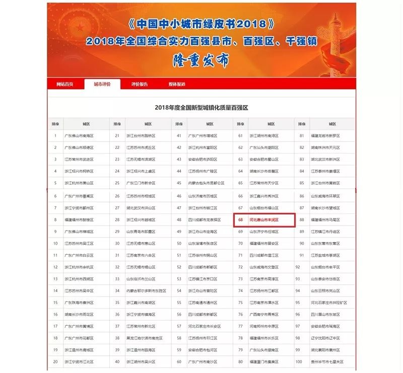 丰润区百强县排第几,丰润区在全国百强区排行