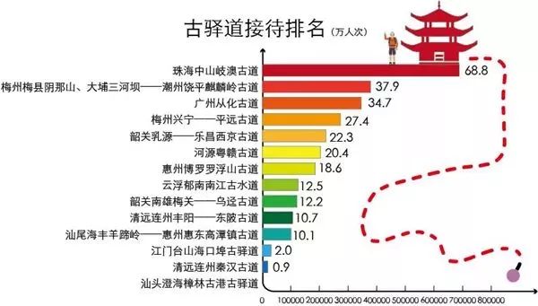 重磅，深圳人又亮了！国庆大数据报告流出，这一点超过了北京、上海！