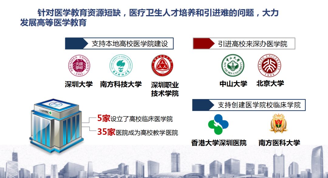 全国医学生的“娘家人”,深圳喊你先来“串串门”