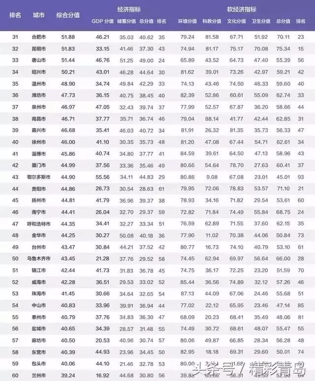 阿克苏各县排行,阿克苏是属于几线城市