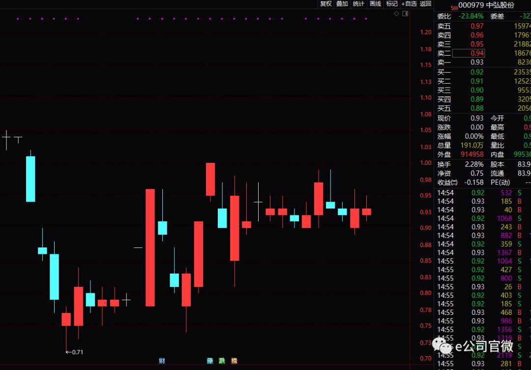 中弘股份为什么跌破1元股,中弘股份是否与中植系有关