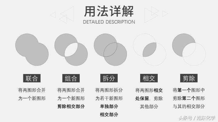 ppt的功能区添加布尔运算的步骤,ppt布尔运算形状和图片相交