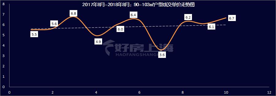 上海森兰名轩二期128平方二手房,买上海浦东森兰名轩二期房子价格