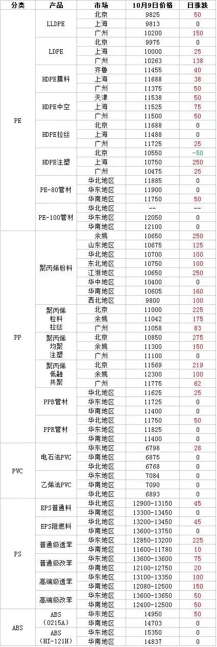 买化塑一分钟看市（20181009）