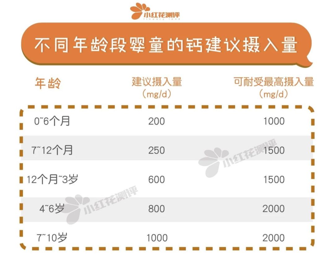 宝宝补钙到几岁不用补了,宝宝缺钙什么情况下需要补钙剂