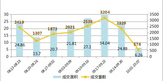 长春市最新房价消息,长春最新房价