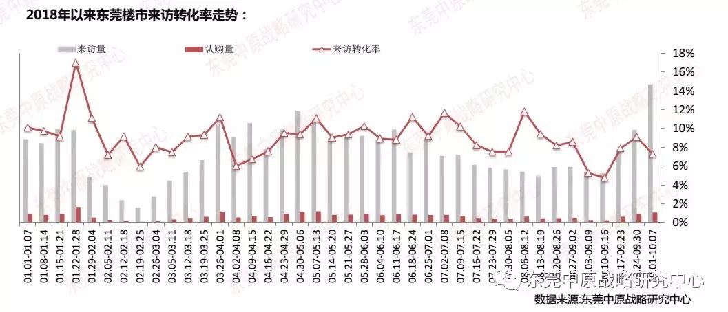 年末房企花样促销,国庆假期房企到访量现回升