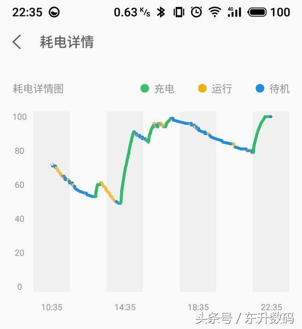 魅族16th使用一年后的感受 (魅族16th使用后评价)
