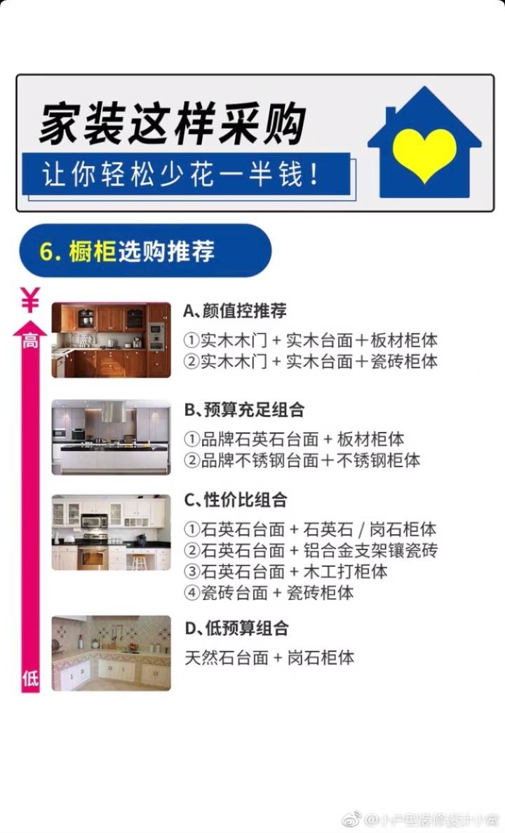 买装修材料小心被坑,买建材被忽悠