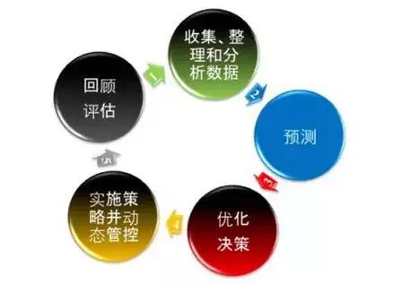 安防工程弱电安装时不可忽视的技术要求与施工管理规范