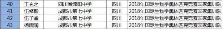 全国五大学科竞赛，四川高中实力究竟如何？