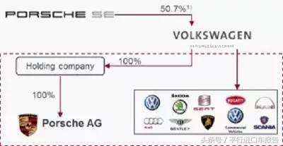 保时捷70周年完整版,保时捷的发展史全过程