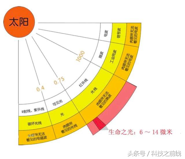 石墨烯地暖跟空气能地暖哪个节能,上海石墨烯电地暖和纤维地暖