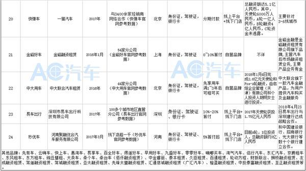 以租代购汽车哪家强,品牌汽车租赁排行榜