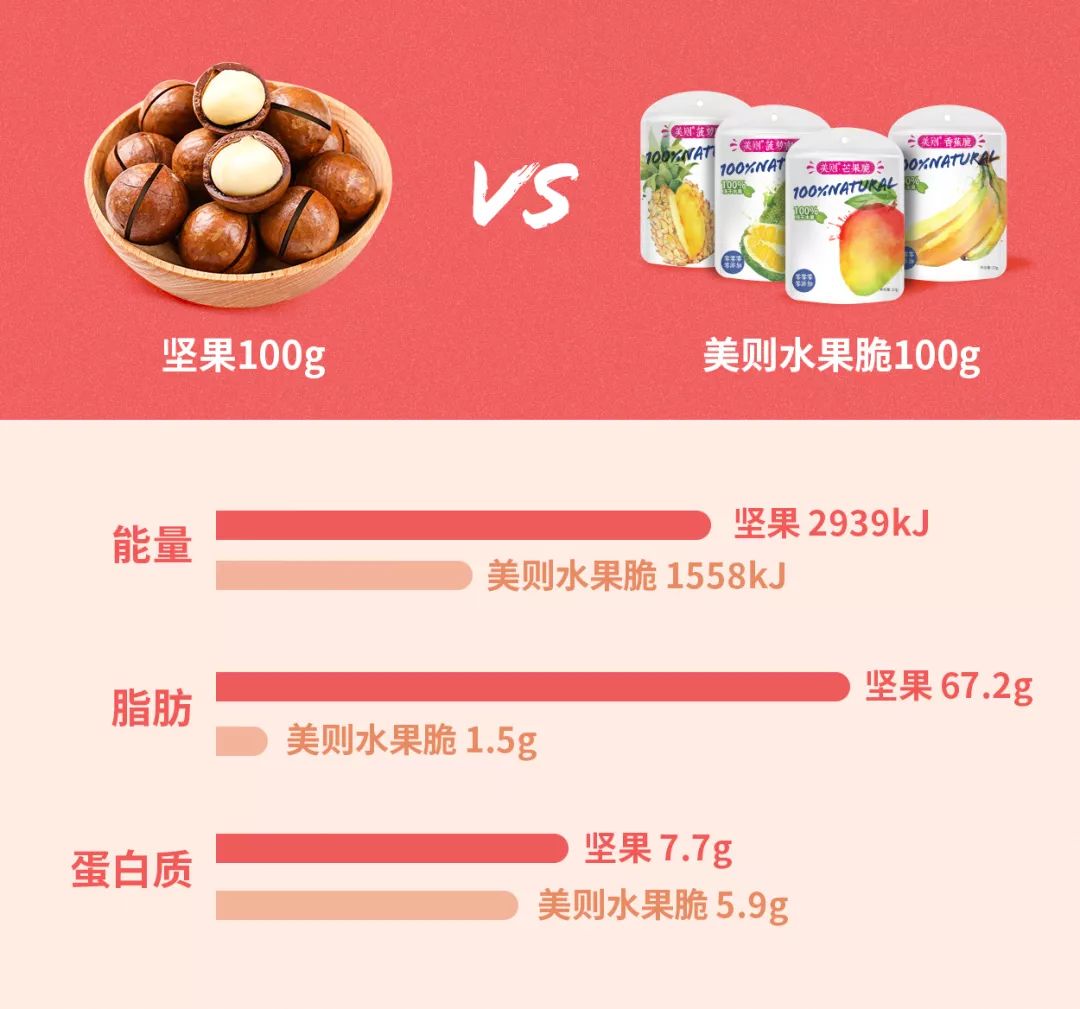 不油炸没脂肪零食,不油炸不奶茶不烧烤的零食