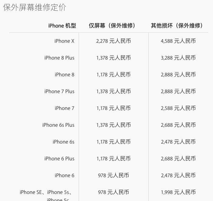 iphone售后被玩坏了,iphone售后有哪些
