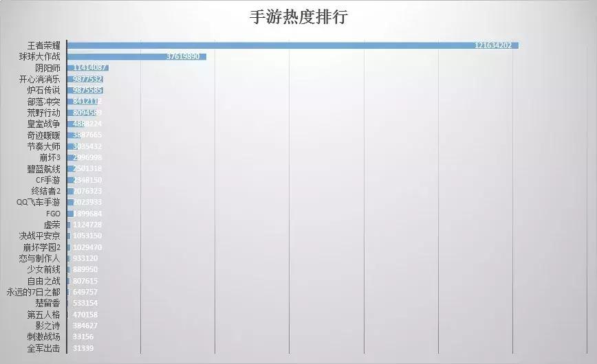 瀚叶数据分析报告｜2014年-2018年手游热度排行