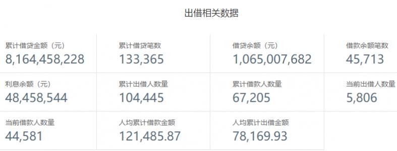 安心贷最新消息,安心贷最新追款情况