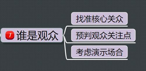如何把ppt讲得生动吸引人,提高ppt说服力的十大技巧