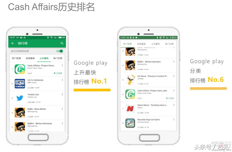 谷歌广告投放费用大概多少,谷歌广告投放销售怎么样