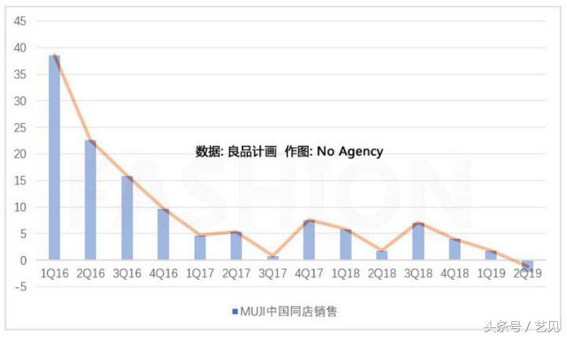 无印良品哪些方面降价了,无印良品怎么降价了