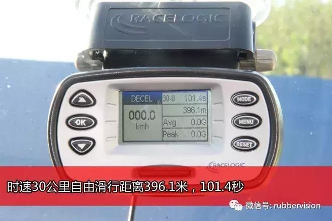 城市suv通过性排行,城市suv国外车推荐