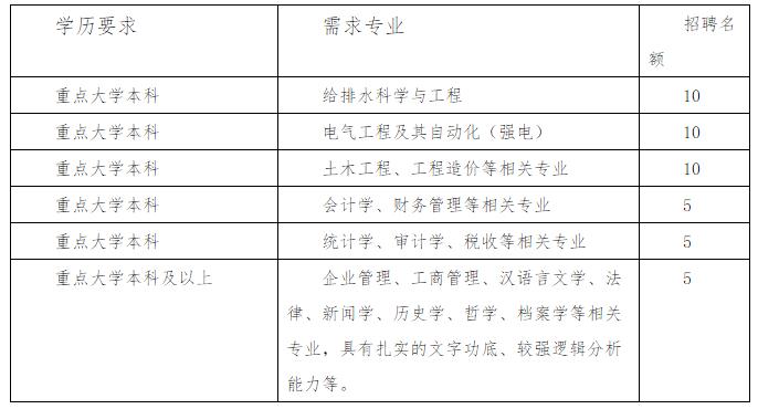 厦门水务笔试,厦门水务集团招聘信息