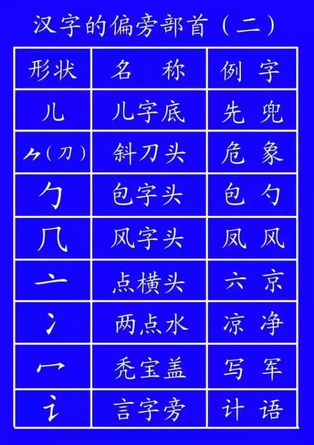 最全汉字笔顺正确写法,汉字笔画笔顺的正确读法