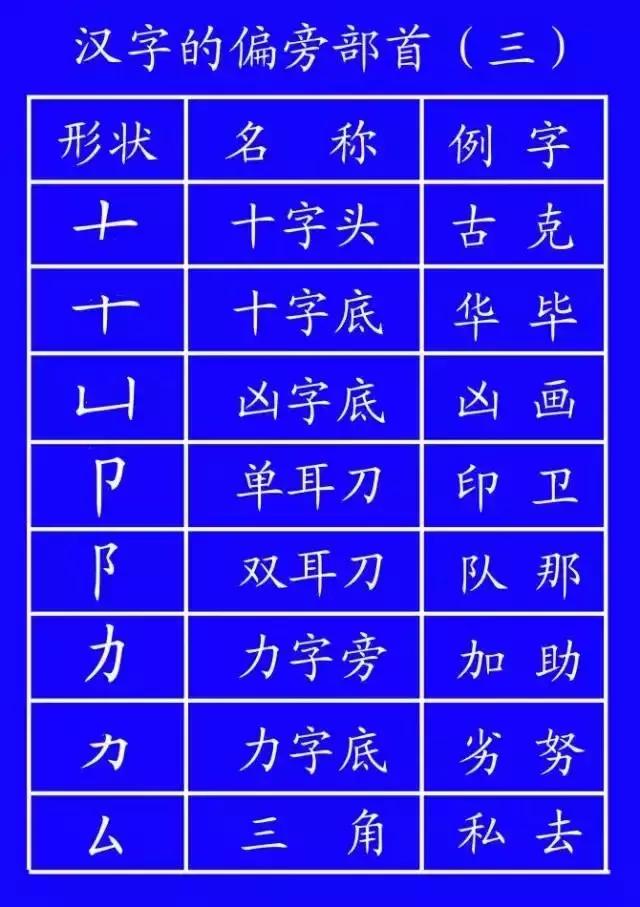 最全汉字笔顺正确写法,汉字笔画笔顺的正确读法