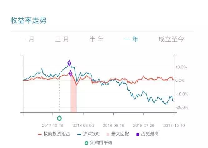 股市大跌基金要怎么办,股市大跌谁在买入