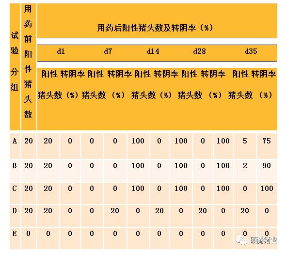 多拉菌素驱虫药效能维持多久,多拉菌素给羊驱虫效果好吗